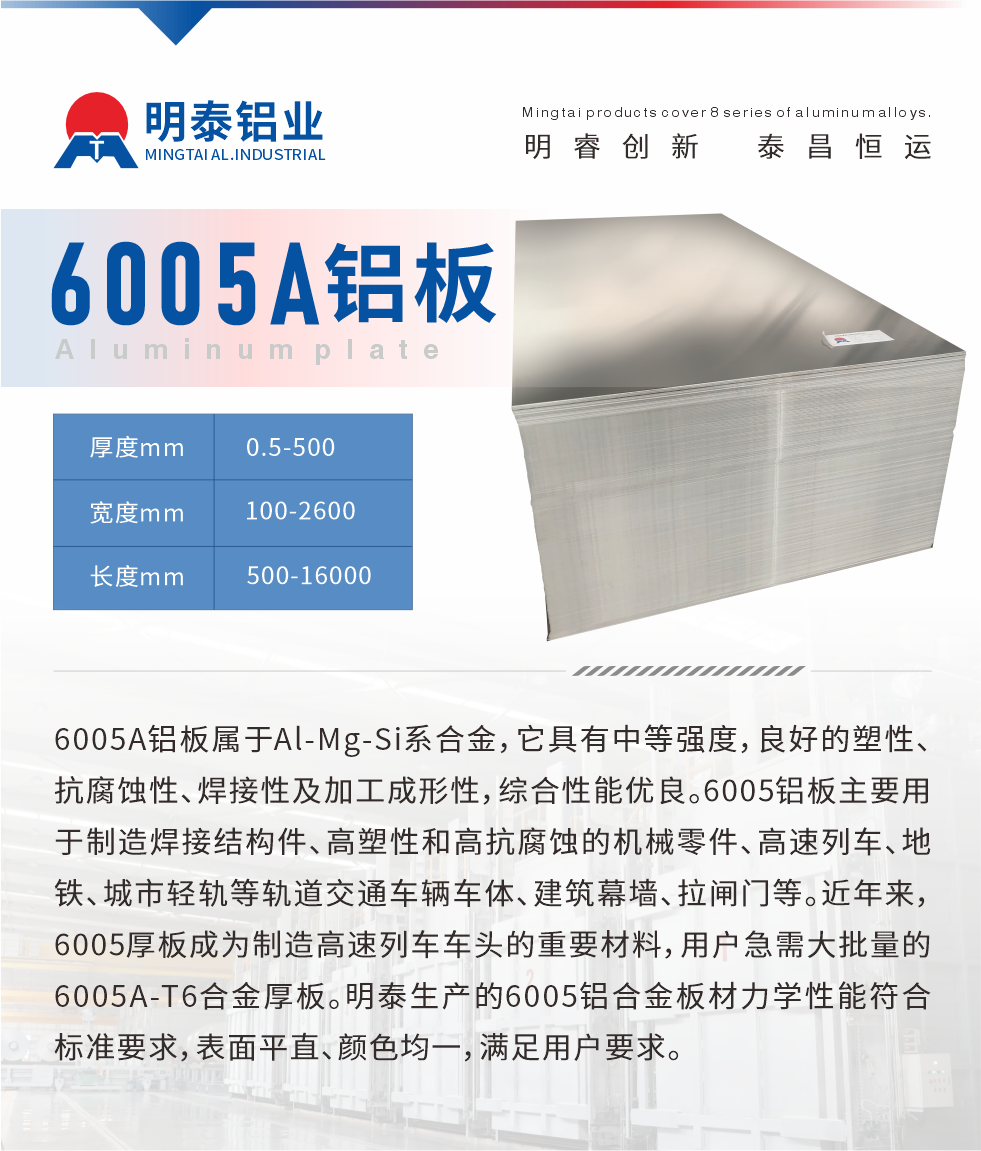 6005A鋁板屬于Al-Mg-Si系合金，它具有中等強(qiáng)度，良好的塑性、抗腐蝕性、焊接性及加工成形性，綜合性能優(yōu)良。6005鋁板主要用于制造焊接結(jié)構(gòu)件、高塑性和高抗腐蝕的機(jī)械零件、高速列車、地鐵、城市輕軌等軌道交通車輛車體、建筑幕墻、拉閘門(mén)等。近年來(lái)，6005厚板成為制造高速列車車頭的重要材料，用戶急需大批量的6005A-T6合金厚板。明泰生產(chǎn)的6005鋁合金板材力學(xué)性能符合標(biāo)準(zhǔn)要求，表面平直、顏色均一，滿足用戶要求。

