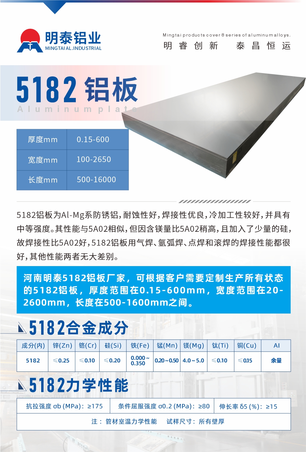 5182鋁板為Al-Mg系防銹鋁，耐蝕性好，焊接性優(yōu)良，冷加工性較好，并具有中等強度。其性能與5A02相似，但因含鎂量比5A02稍高，且加入了少量的硅，故焊接性比5A02好，5182鋁板用氣焊、氬弧焊、點焊和滾焊的焊接性能都很好，其他性能兩者無大差別。
河南明泰5182鋁板廠家，可根據(jù)客戶需要定制生產(chǎn)所有狀態(tài)的5182鋁板，厚度范圍在0.15-600mm，寬度范圍在20-2600mm，長度在500-1600mm之間。
