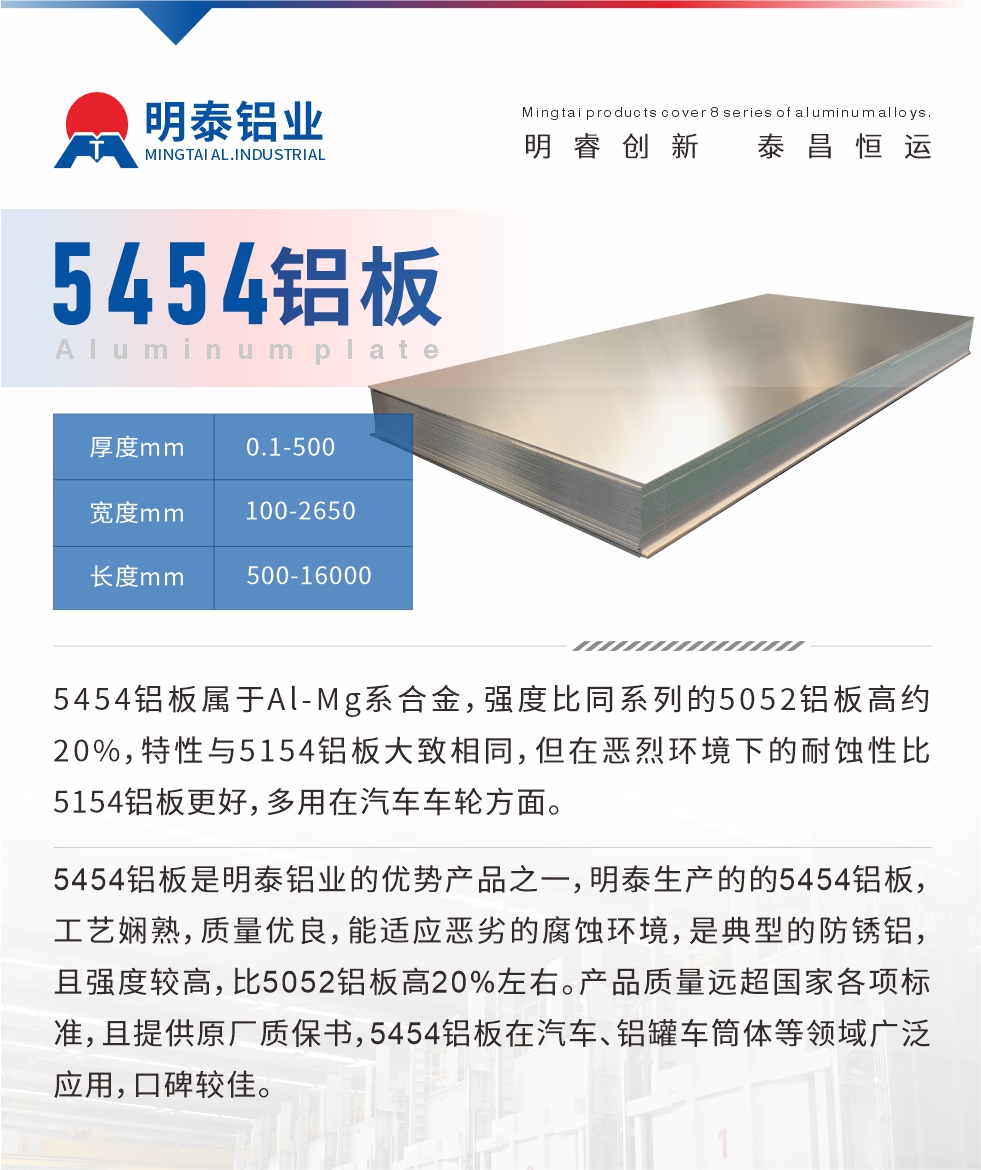 5454鋁板屬于Al-Mg系合金，強(qiáng)度比同系列的5052鋁板高約20%，特性與5154鋁板大致相同，但在惡烈環(huán)境下的耐蝕性比5154鋁板更好，多用在汽車車輪方面。5454鋁板是明泰鋁業(yè)的優(yōu)勢產(chǎn)品之一，明泰生產(chǎn)的的5454鋁板，工藝嫻熟，質(zhì)量優(yōu)良，能適應(yīng)惡劣的腐蝕環(huán)境，是典型的防銹鋁，且強(qiáng)度較高，比5052鋁板高20%左右。產(chǎn)品質(zhì)量遠(yuǎn)超國家各項標(biāo)準(zhǔn)，且提供原廠質(zhì)保書，5454鋁板在汽車、鋁罐車筒體等領(lǐng)域廣泛應(yīng)用，口碑較佳。
