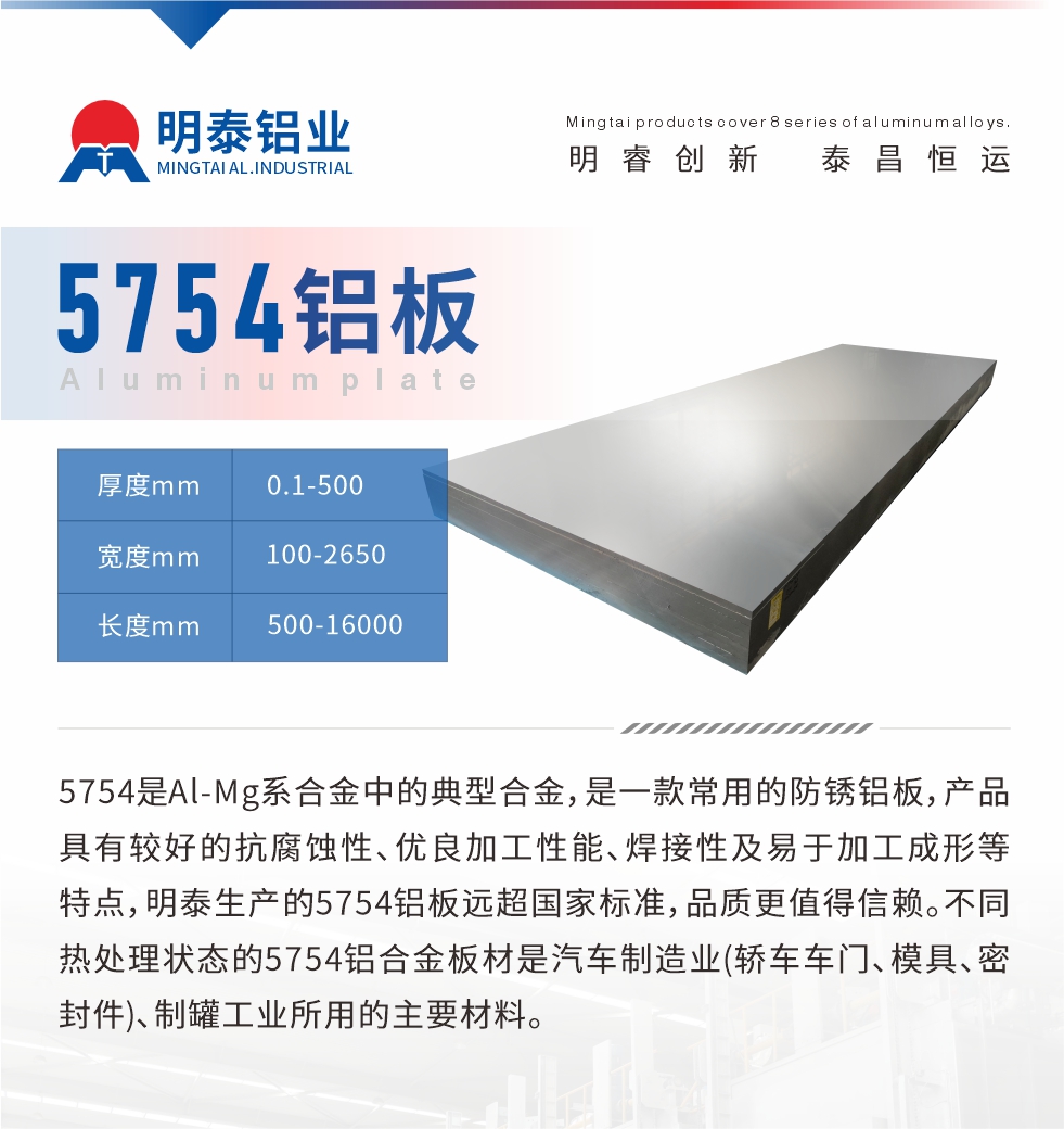 　5754是Al-Mg系合金中的典型合金，是一款常用的防銹鋁板，產(chǎn)品具有較好的抗腐蝕性、優(yōu)良加工性能、焊接性及易于加工成形等特點，明泰生產(chǎn)的5754鋁板遠超國家標準，品質(zhì)更值得信賴。不同熱處理狀態(tài)的5754鋁合金板材是汽車制造業(yè)(轎車車門、模具、密封件)、制罐工業(yè)所用的主要材料。
