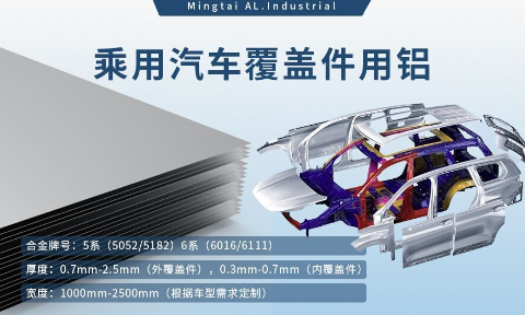 乘用汽車覆蓋件用鋁5系（5052/5182）6系（6016/6111）鋁合金 輕量化、高強度、高成型性