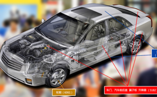 2017上海汽車輕量化應(yīng)用材料展覽會，明泰鋁業(yè)產(chǎn)品樣品，先睹為快！