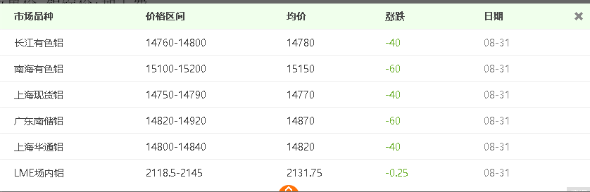 自從看了介紹鋁板價格計算方法，再也用不到計算機了！