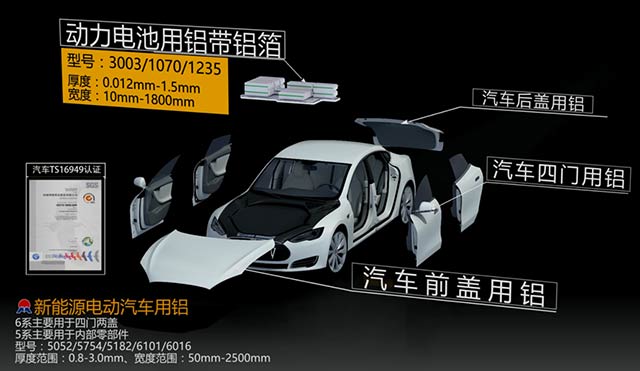 瞄準(zhǔn)汽車(chē)輕量化，明泰鋁業(yè)重磅出擊