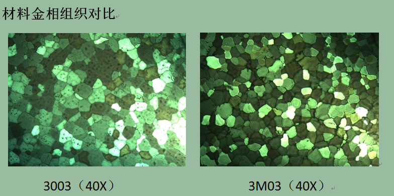 【優(yōu)惠】鋁單板幕墻板用3003鋁板_3M03鋁板化學成分/工藝/性能參數(shù)對比